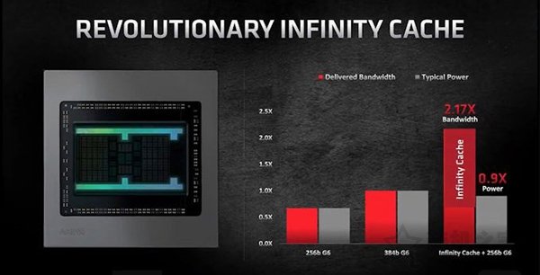 AMD SAM手艺是什么意思？AMD SAM与Infinity Cache手艺知识科普