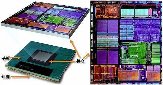 电脑CPU若何选购？台式机CPU知识扫盲和选购建议