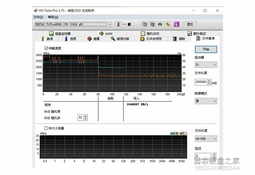 长江存储致态TiPlus 5000 1TB HD Tune ProSLC缓存测试