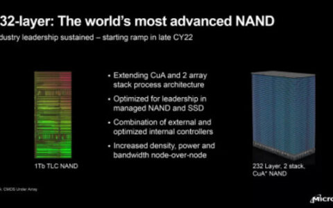 美光发布232层3D NAND闪存:明年将会是固态硬盘容量翻倍的一年