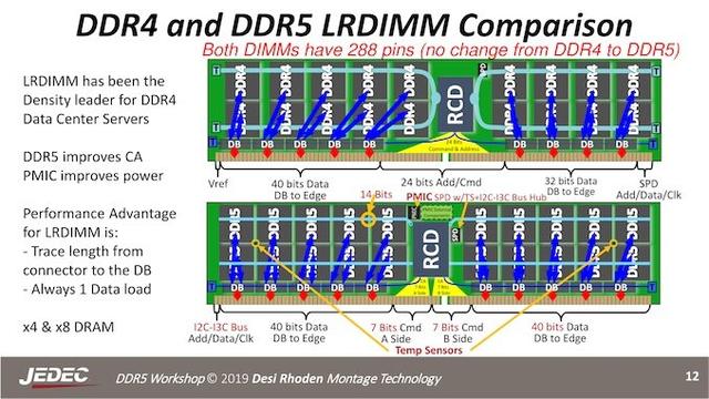 DDR5 内存