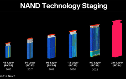 铠侠和西部数据发布218层3D NAND闪存