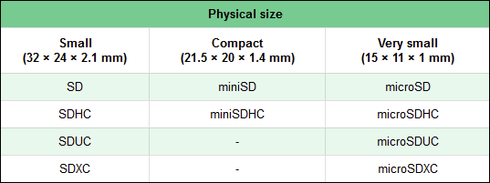 SD标准比较（物理尺寸）